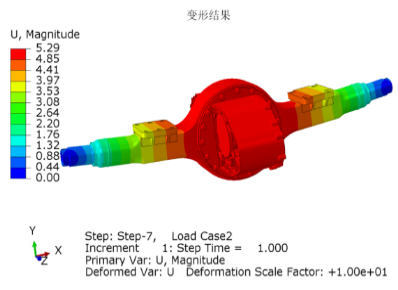 Design simulation using professional CAE software to optimize the structure